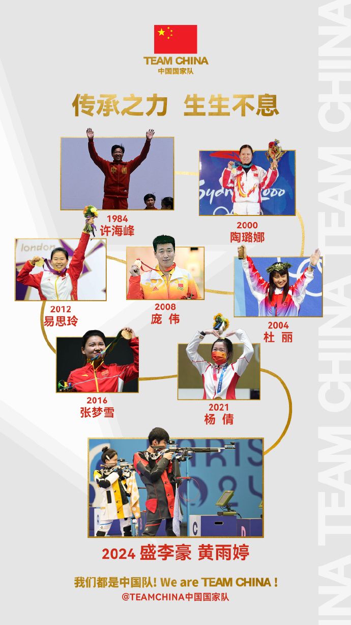 👉祝贺！射击项目连续七届奥运会取得中国代表团首金
