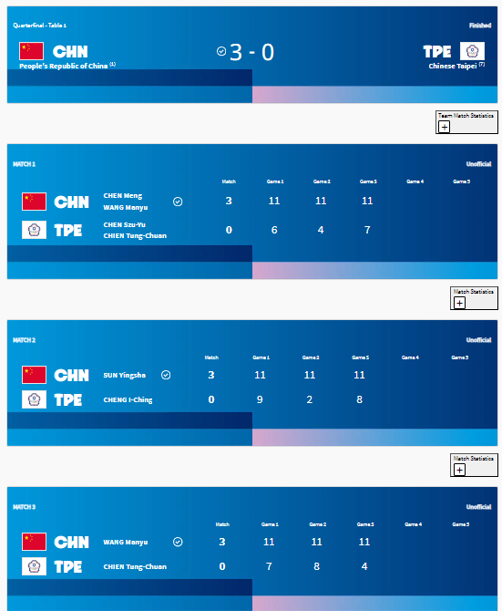 🏓乒乓球女团1/4决赛：中国3-0战胜中国台北 半决赛对阵韩国